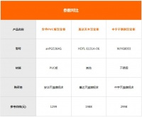 简约个性彩色调 3款实惠卫浴单品推荐