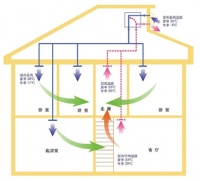 盘点：家居空气净化神器PK榜