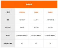 让厨房惊艳四方 3款实用墙面砖推荐