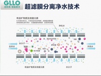 洁利来净水机解决饮用水 “污染之殇”