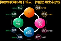 构筑端云一体生态圈 长虹定义物联网手机