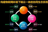 传统智能手机陷入困境 长虹定义物联网手机