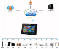 智慧云谷承建的智慧社区被列为国家试点项目