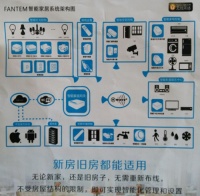 新型智能安防门窗面世 成家居安全管家