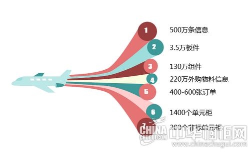 看图秒懂司米橱柜 一起定制专属未来！