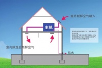 布朗新风，美国原装进口新风主机