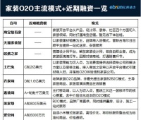 从土巴兔洞察“互联网+”形成的家装O2O竞争