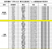 冠军磁砖315倾情回馈“五重豪礼”盛大开奖