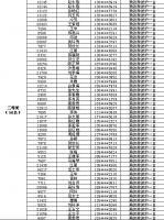 冠军磁砖315倾情回馈“五重豪礼”盛大开奖