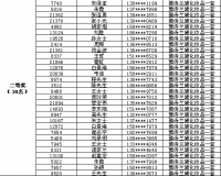 冠军磁砖315倾情回馈“五重豪礼”盛大开奖