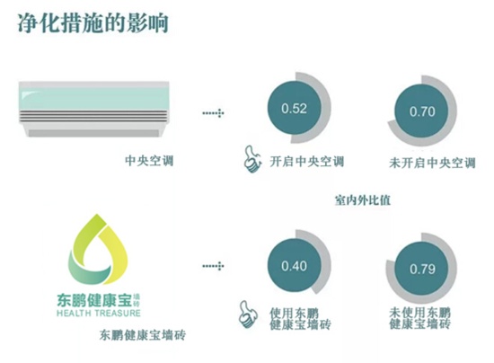 清华大学报告：室内pm2.5吸入量是室外的4倍