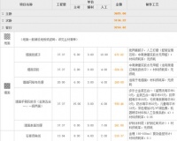 柚子装修首创:免费装修报价 打破行业黑幕