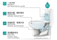 恒洁超旋风破解中国缺水“紧箍咒”
