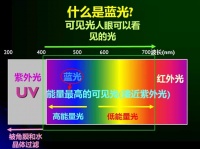 照明科普：使用LED灯不必谈蓝色变
