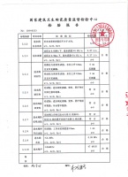 康丽洁卫浴以过硬品质通过国家权威抽检