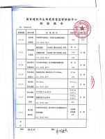 康丽洁卫浴以过硬品质通过国家权威抽检