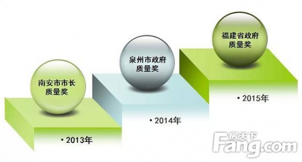 强化质量 加快转型——九牧荣获“福建省政府质量奖”