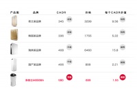 拒绝空洞的性价比 于书权指数拷问空气净化器