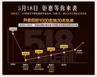 美的源香IH煲，你准备开抢了吗？