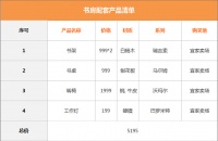 看案例选产品，5千元搞定北欧风格书房