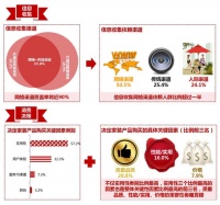 中装协厨卫委首发厨卫行业互联网大数据报告