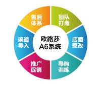 找准商机 走向“人生巅峰”