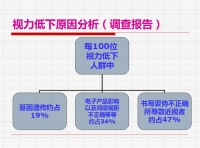 错误握笔对孩子身体发育的危害
