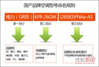 小白瞬间变高手！空调型号背后隐藏的含义解读