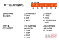 小白瞬间变高手！空调型号背后隐藏的含义解读