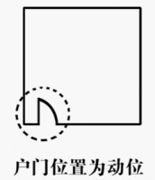 家居风水财位图解，超详细