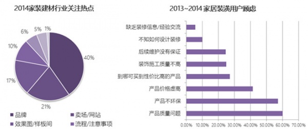 数据来自艾瑞iresearch