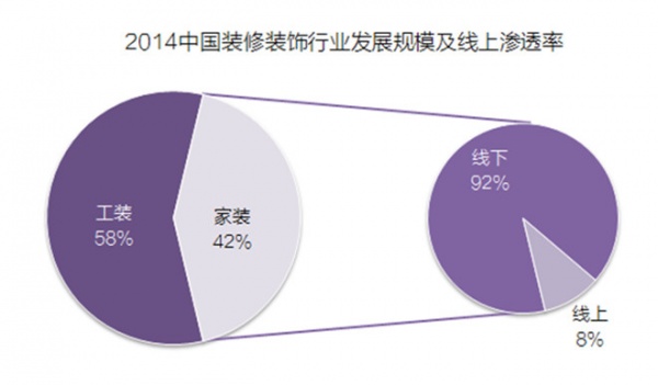 数据来自艾瑞iresearch