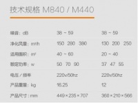 新品抢先看：2015净博会 CAREAIR净化器