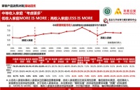 【联合发布】直击厨卫消费者决策的关键因素