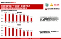 【联合发布】直击厨卫消费者决策的关键因素