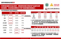 【联合发布】直击厨卫消费者决策的关键因素