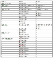 高考后快速留学有捷径  加拿大大学双录取