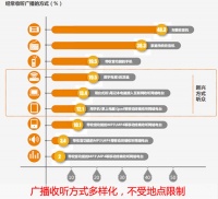 美涂士漆邀你相约央广 聆听2015的最强音