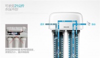 百万众筹超额达成！飞利浦净水梦照进现实