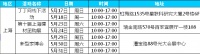 大金上海 五月展会信息