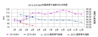 4月建材家居景气指数再升温