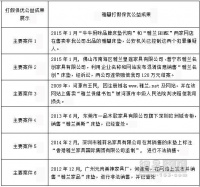 家具企业打假维权 网店售卖假冒雅蘭床垫被侦查