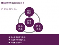 主题厨房 主题生活