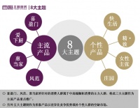 主题厨房 主题生活