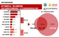 大数据告诉你 互联网+下的消费者购买模式