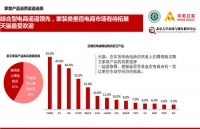 大数据告诉你 互联网+下的消费者购买模式