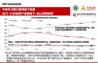 大数据告诉你 互联网+下的消费者购买模式
