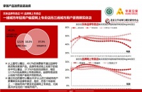 大数据告诉你 互联网+下的消费者购买模式