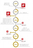 方太专注打造中国红点厨房