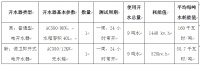 低碳环保开水在江苏沿江高速推广应用